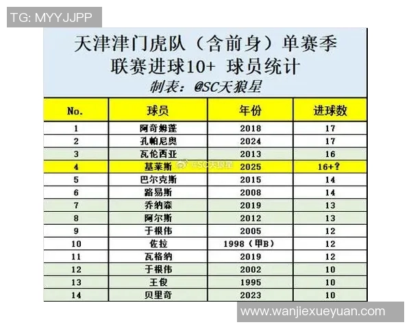 天津津门虎足球比赛直播精彩瞬间回顾与赛后分析 天津津门虎足球比赛直播精彩瞬间回顾与赛后分析