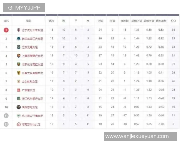 女超联赛积分榜最新动态分析及各队表现评估