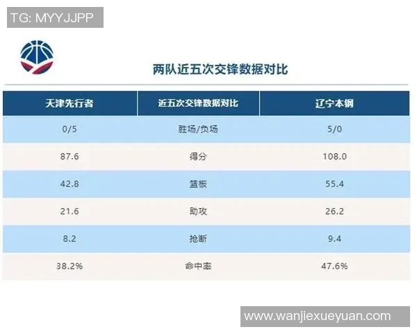 天津对阵辽宁的CBA比赛深度分析与战术解析 天津对阵辽宁的CBA比赛深度分析与战术解析